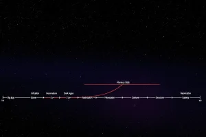 What Did Planck Discover About the Universe?