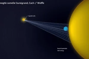 What Is the Integrated Sachs-Wolfe Effect? How Dark Energy Leaves Its Mark on the CMB