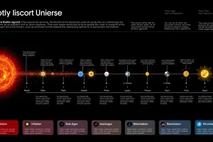 What Is Baryogenesis? The Origin of Matter Over Antimatter