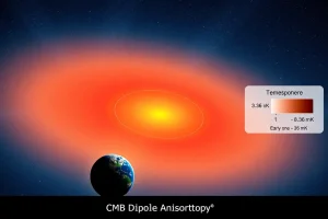 What Is the Dipole Anisotropy in the Cosmic Microwave Background?