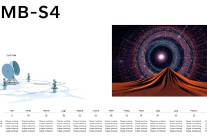 What Is the CMB-S4 Experiment? A Guide to the Universe’s First Moments